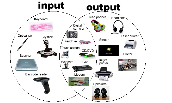 Input and Output